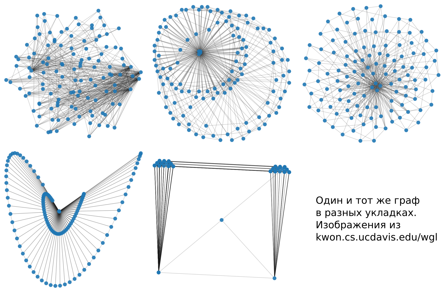 Визуализация больших графов для самых маленьких - 3