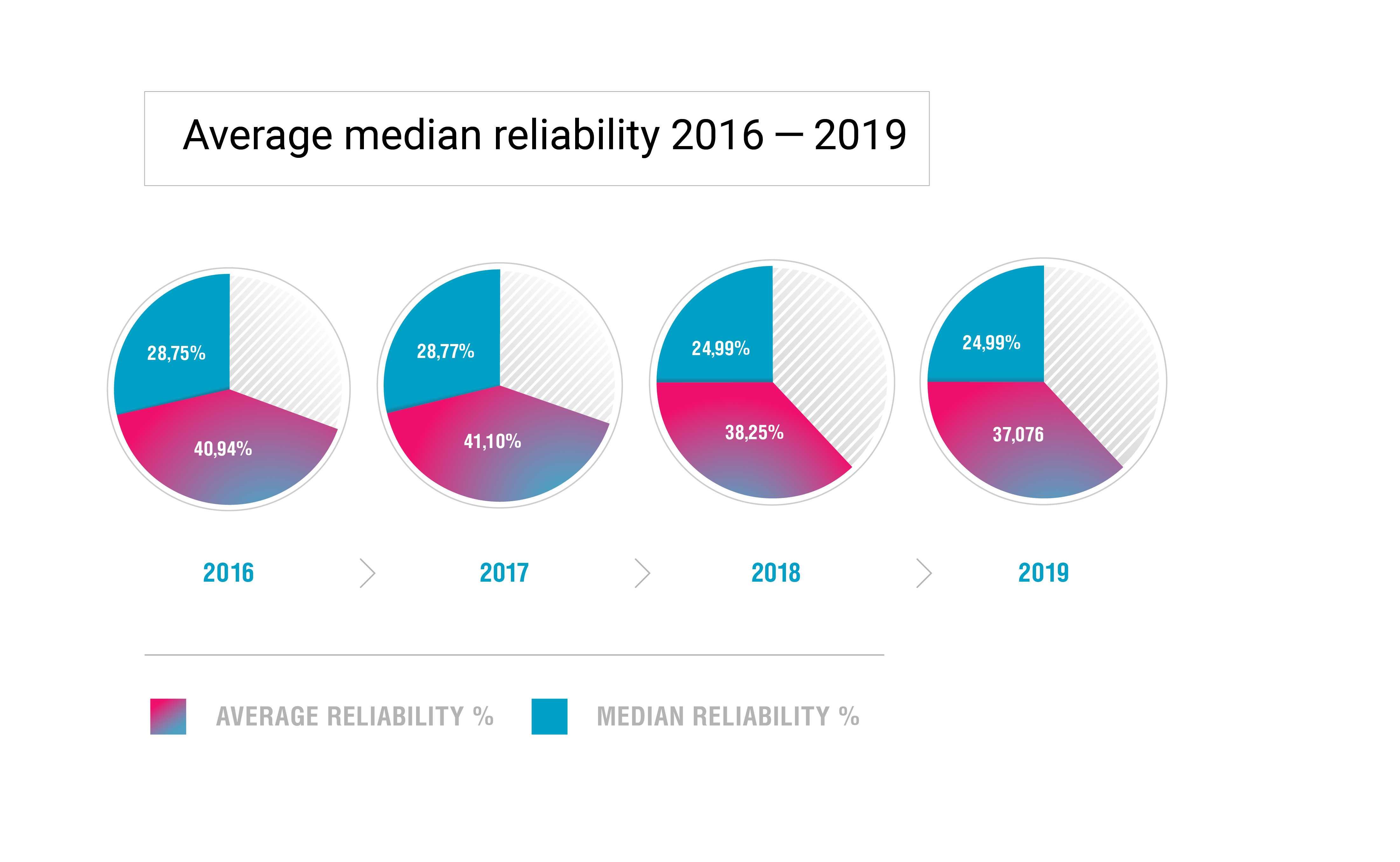 2019 National Internet Segments Reliability Research & Report - 3