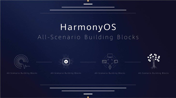 Следующими HarmonyOS получат умные часы и ноутбуки