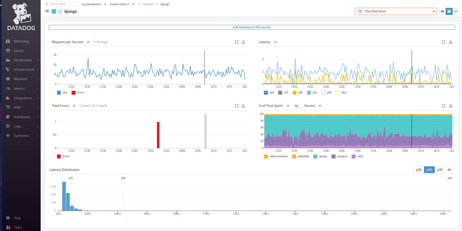 Не New Relic’ом одним: взгляд на Datadog и Atatus - 17