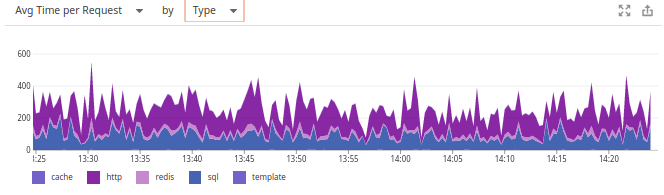 Не New Relic’ом одним: взгляд на Datadog и Atatus - 18