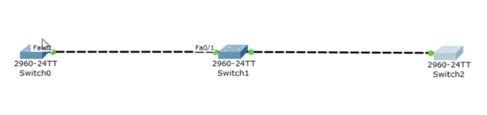 Тренинг Cisco 200-125 CCNA v3.0. День 35. Динамический протокол транкинга DTP - 8