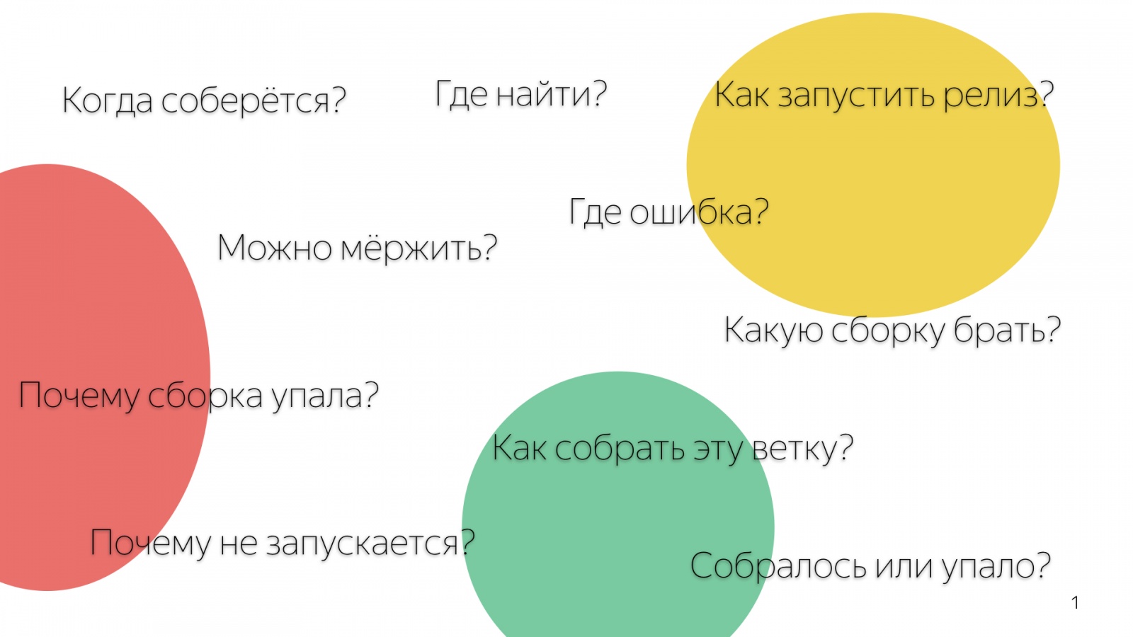 Рецепты TeamCity. Доклад Яндекс.Такси - 1