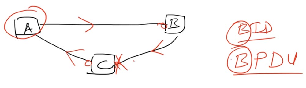 Тренинг Cisco 200-125 CCNA v3.0. День 36. Канальный протокол STP - 13