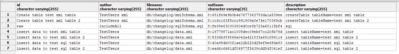 Выбор между XML и SQL для накатывания скриптов LiquiBase на примере Java-Spring-H2 - 2