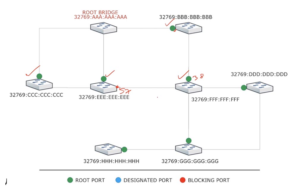 Тренинг Cisco 200-125 CCNA v3.0. День 37. STP: выбор Root Bridge, функции PortFast и BPDU guard. Часть 1 - 6