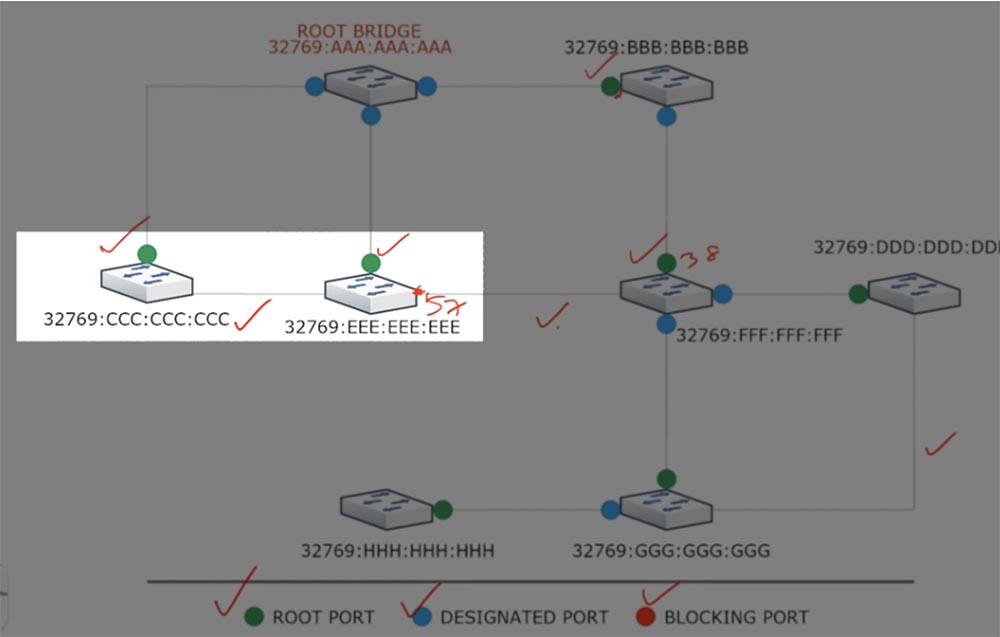 Тренинг Cisco 200-125 CCNA v3.0. День 37. STP: выбор Root Bridge, функции PortFast и BPDU guard. Часть 1 - 8
