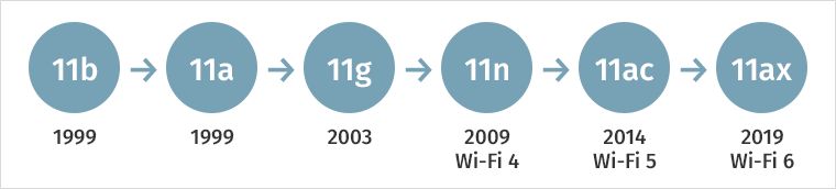 5G и WiFi 6: когда две сетевые технологии лучше, чем одна - 3