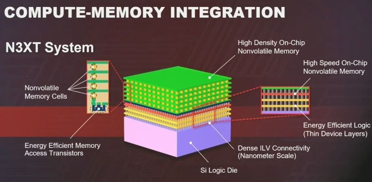 TSMC считает, что без интеграции памяти в процессоры не обойтись