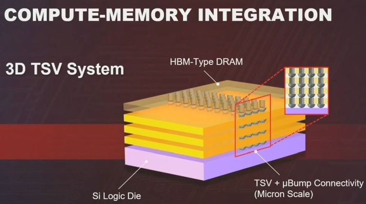 TSMC считает, что без интеграции памяти в процессоры не обойтись