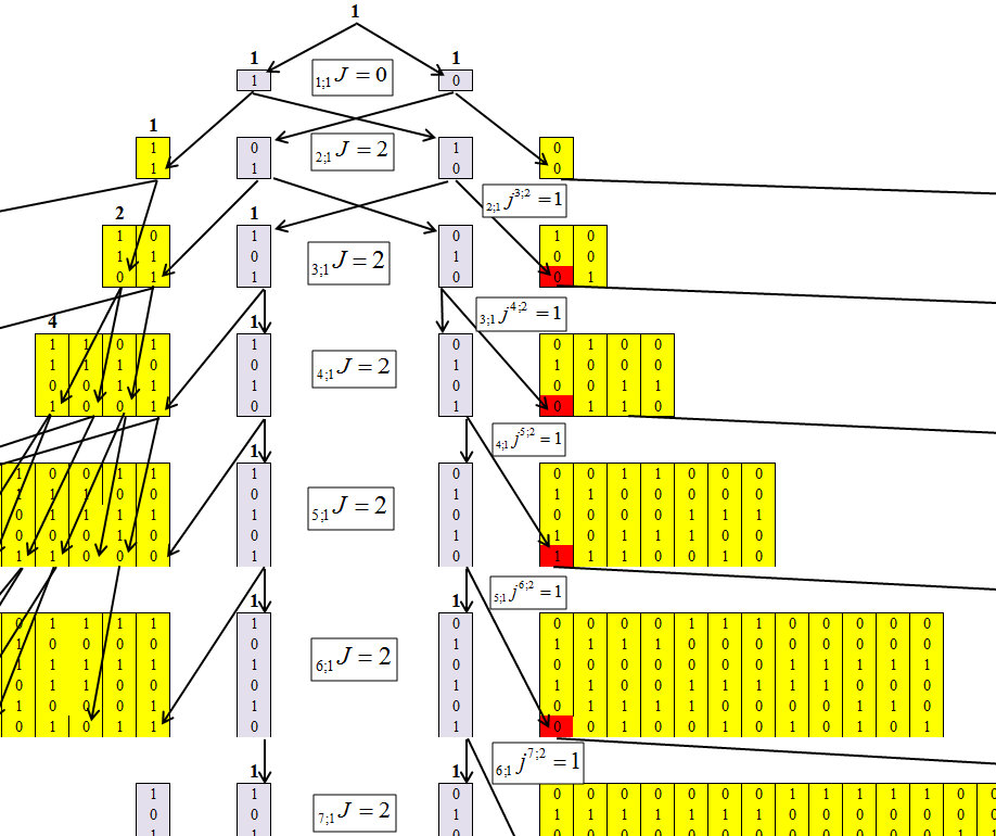 Треугольник Паскаля vs цепочек типа «000…-111…» в бинарных рядах и нейронных сетях - 4