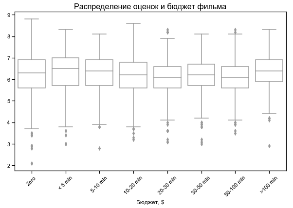 Угадай меня, если сможешь: прогнозирование рейтинга фильма до его выхода - 5 image