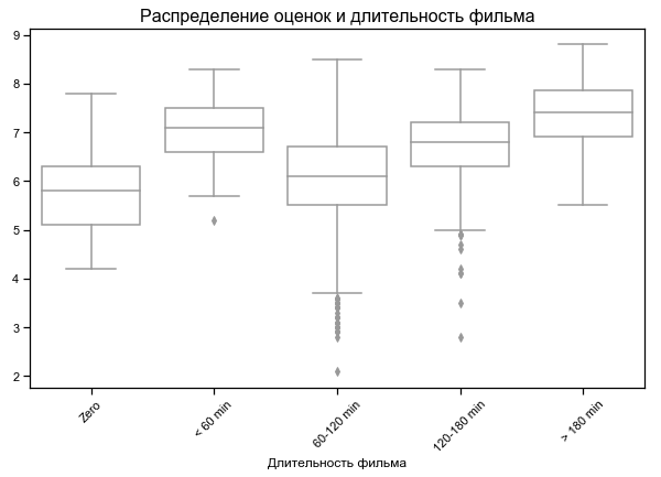 Угадай меня, если сможешь: прогнозирование рейтинга фильма до его выхода - 6 image