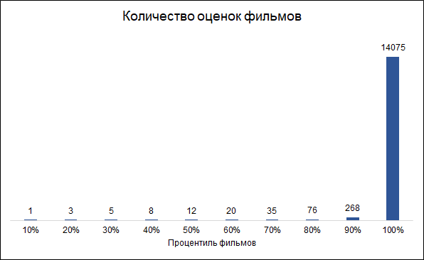 Угадай меня, если сможешь: прогнозирование рейтинга фильма до его выхода - 1 image