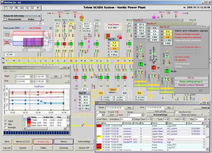 Как мы промышленность и big data подружили - 4