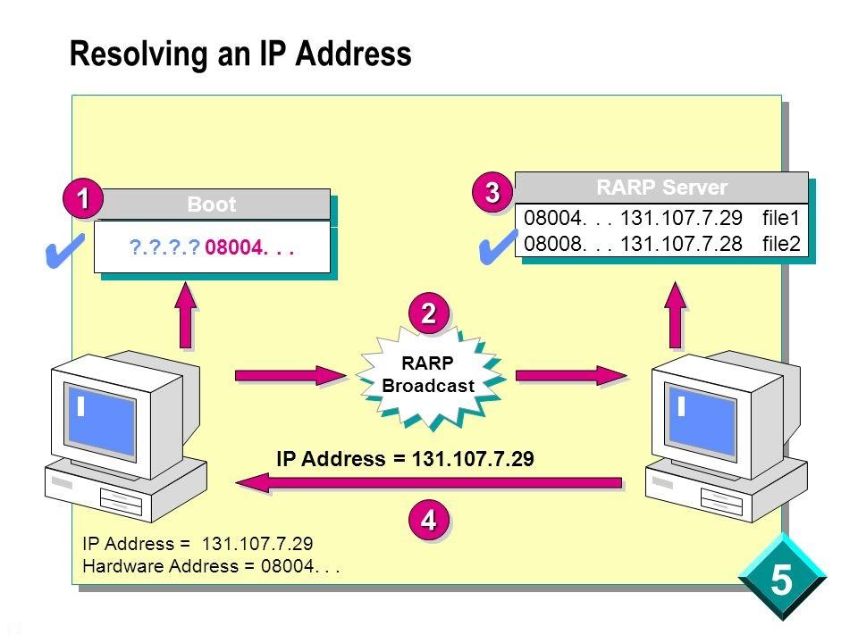 [Конспект админа] Как подружиться с DHCP и не бояться APIPA - 3
