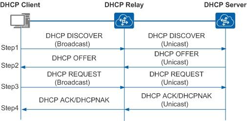 [Конспект админа] Как подружиться с DHCP и не бояться APIPA - 4