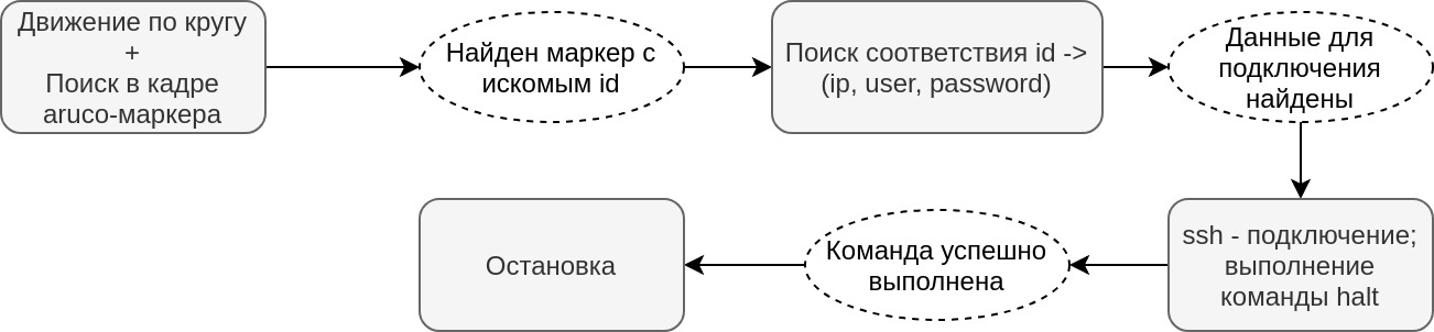 Подход интенсивного обучения STEM - 11