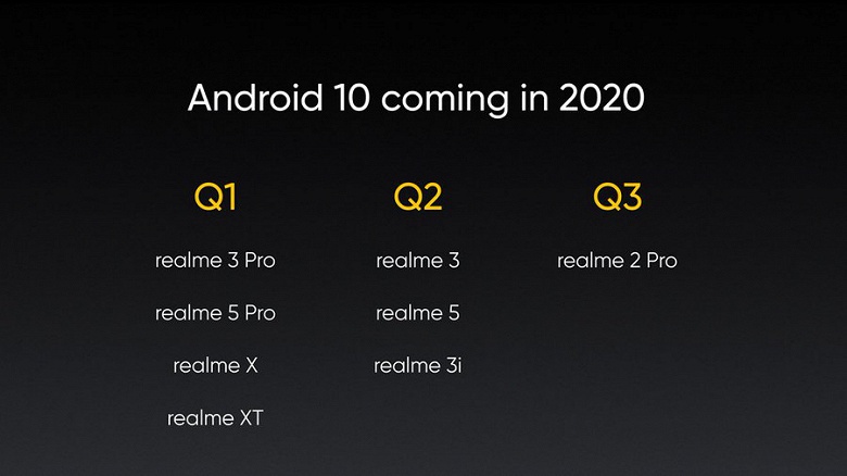В первых рядах. Realme опубликовала график обновления своих смартфонов до Android 10