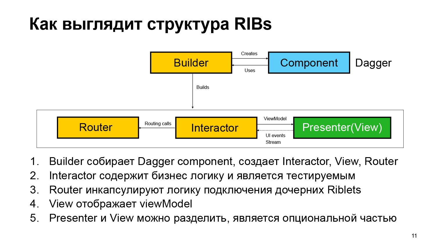 Как мы внедряли архитектуру RIBs. Доклад Яндекс.Такси - 7