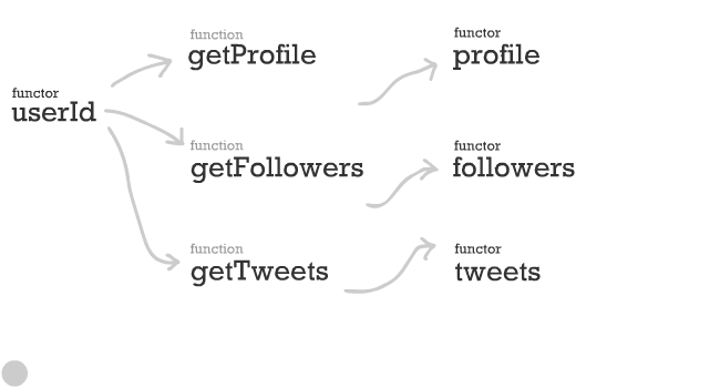 Реактивный конечный автомат - 2 Реактивный конечный автомат - 2