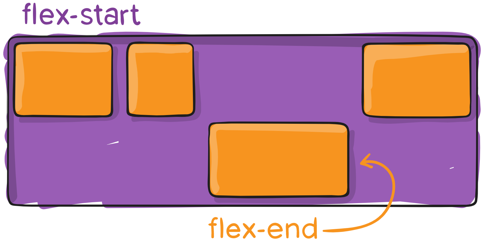 Полное руководство по Flexbox - 12