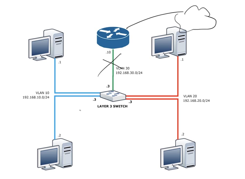 Тренинг Cisco 200-125 CCNA v3.0. День 42. Маршрутизация Inter-VLAN и интерфейс SVI - 20