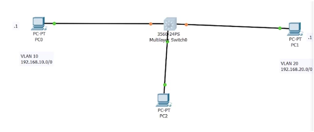 Тренинг Cisco 200-125 CCNA v3.0. День 42. Маршрутизация Inter-VLAN и интерфейс SVI - 22