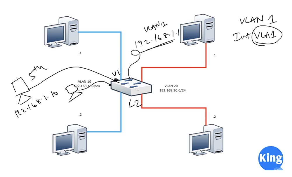 Тренинг Cisco 200-125 CCNA v3.0. День 42. Маршрутизация Inter-VLAN и интерфейс SVI - 5