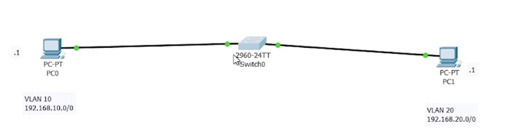 Тренинг Cisco 200-125 CCNA v3.0. День 42. Маршрутизация Inter-VLAN и интерфейс SVI - 8