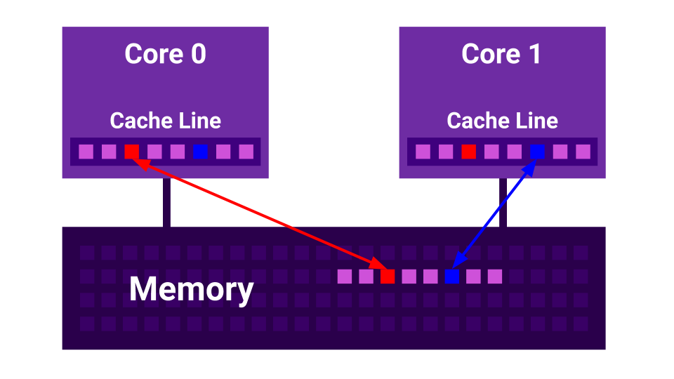 Как не ошибиться с конкурентностью в Go - 10 Как не ошибиться с конкурентностью в Go - 10