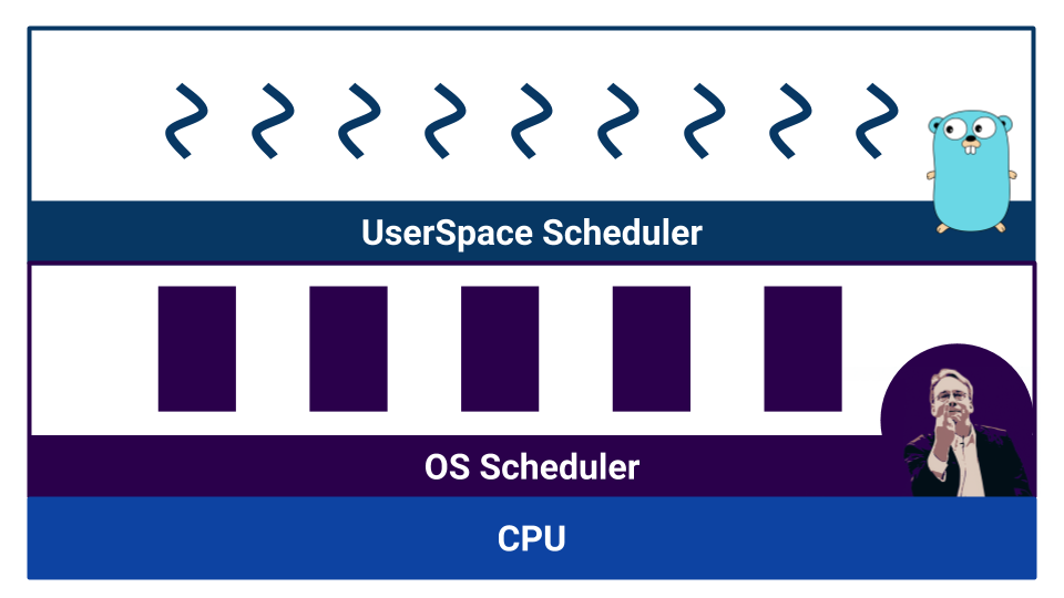 Как не ошибиться с конкурентностью в Go - 11 Как не ошибиться с конкурентностью в Go - 11