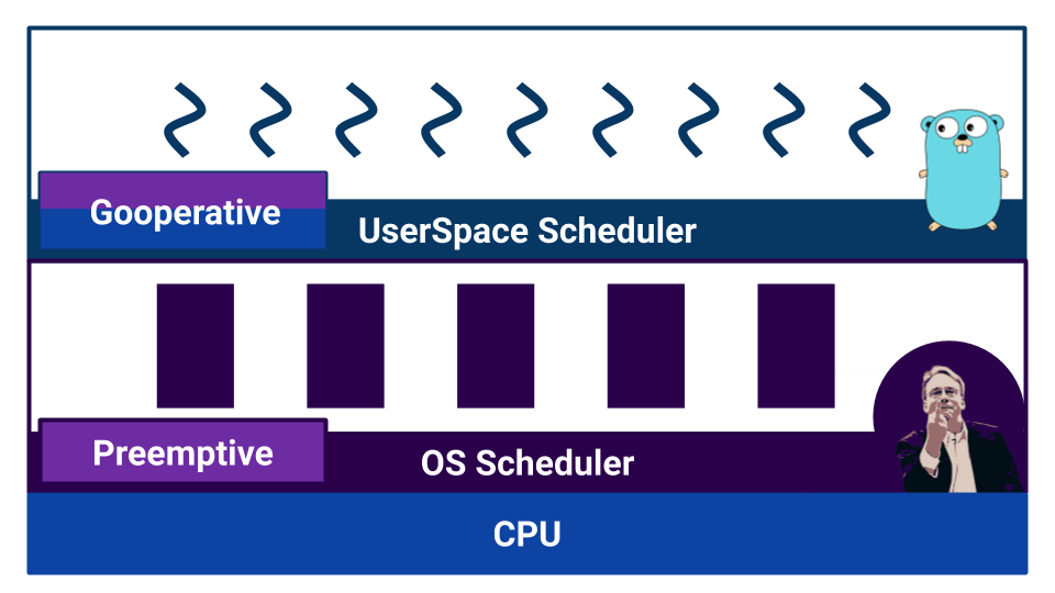 Как не ошибиться с конкурентностью в Go - 13 Как не ошибиться с конкурентностью в Go - 13