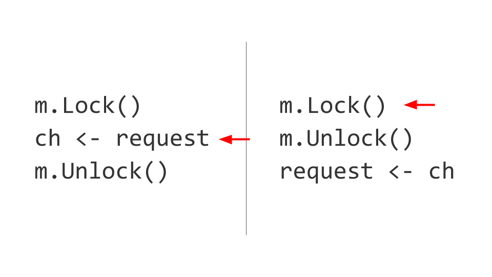 Как не ошибиться с конкурентностью в Go - 22 Как не ошибиться с конкурентностью в Go - 22