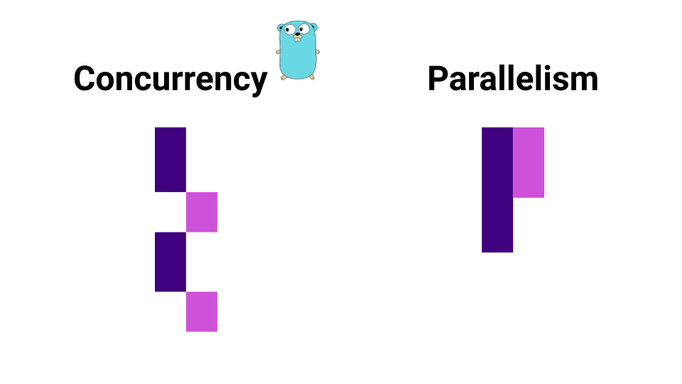 Как не ошибиться с конкурентностью в Go - 4 Как не ошибиться с конкурентностью в Go - 4