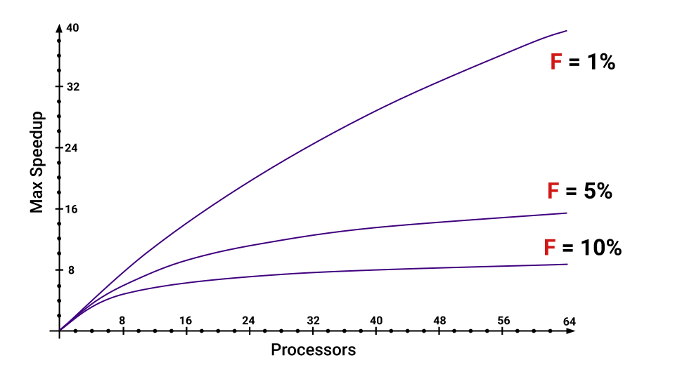 Как не ошибиться с конкурентностью в Go - 6 Как не ошибиться с конкурентностью в Go - 6