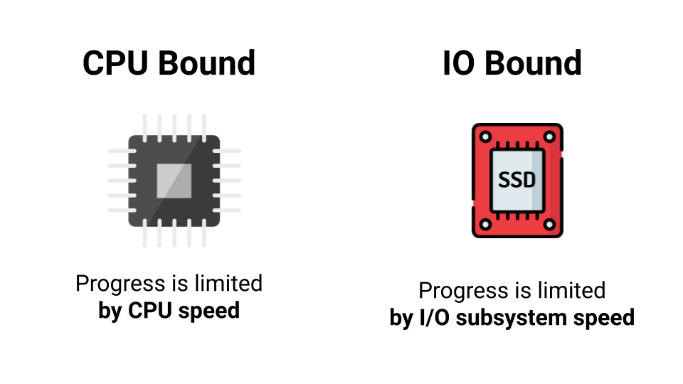 Как не ошибиться с конкурентностью в Go - 8 Как не ошибиться с конкурентностью в Go - 8