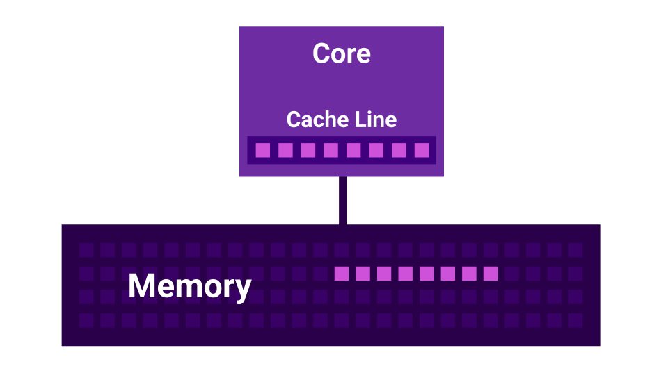 Как не ошибиться с конкурентностью в Go - 9 Как не ошибиться с конкурентностью в Go - 9