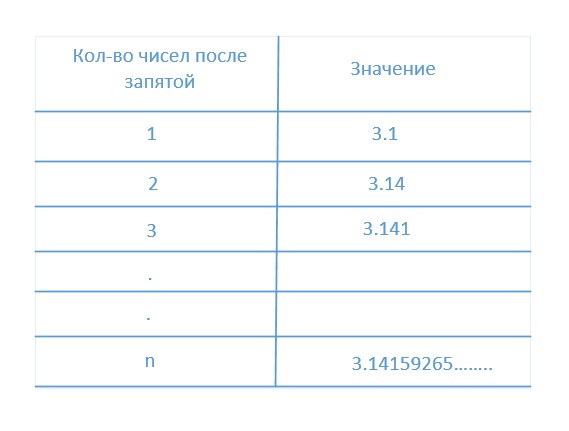 Подборка психологических и нетипичных технических вопросов с собеседований Java-разработчика - 5 Подборка психологических и нетипичных технических вопросов с собеседований Java-разработчика - 5