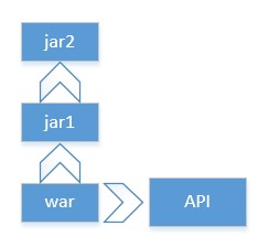 Подборка психологических и нетипичных технических вопросов с собеседований Java-разработчика - 6 Подборка психологических и нетипичных технических вопросов с собеседований Java-разработчика - 6