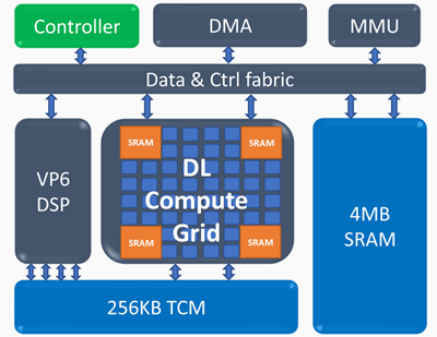 Intel Nervana NNP-T и NNP-I — специализированные чипы для AI - 5
