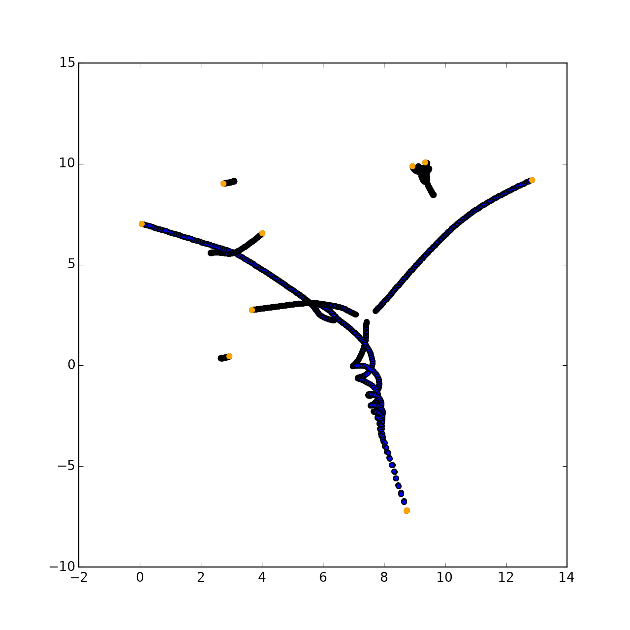 Элементарная симуляция кастомного физического взаимодействия на python + matplotlib - 6