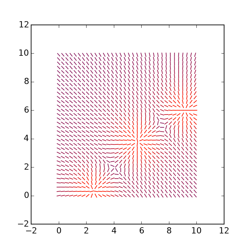 Элементарная симуляция кастомного физического взаимодействия на python + matplotlib - 7