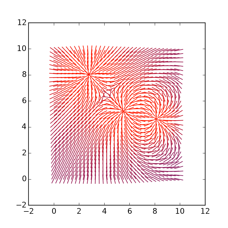 Элементарная симуляция кастомного физического взаимодействия на python + matplotlib - 8