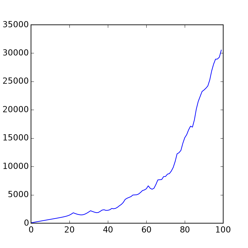 Элементарная симуляция кастомного физического взаимодействия на python + matplotlib - 9