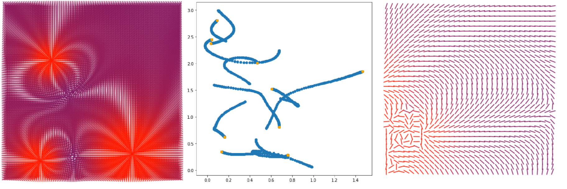 Элементарная симуляция кастомного физического взаимодействия на python + matplotlib - 1