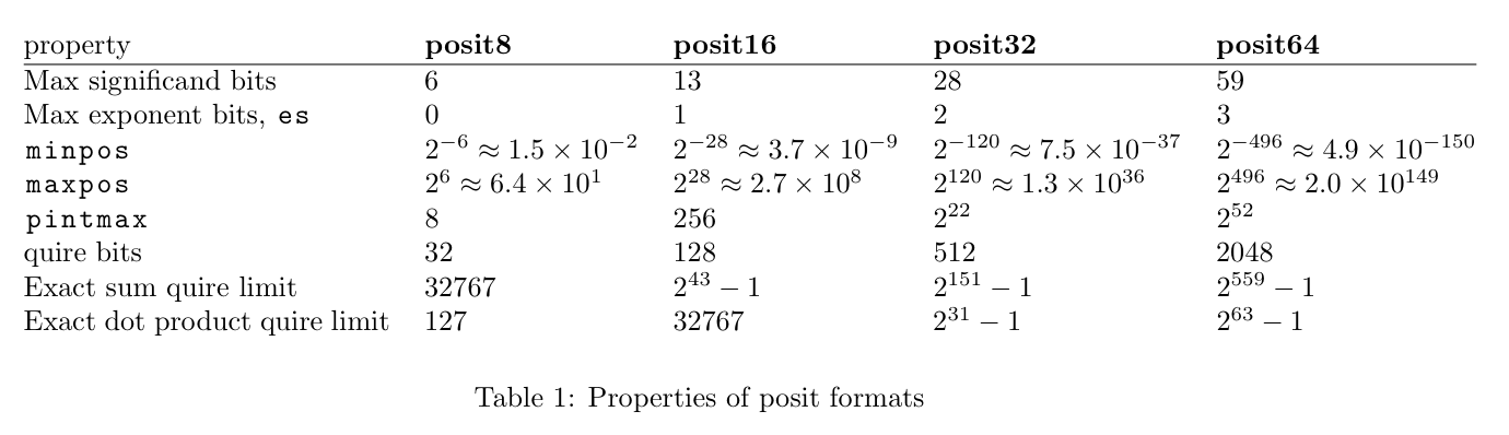 И все-таки, почему Posit являются достойной альтернативой IEEE 754 - 4 image