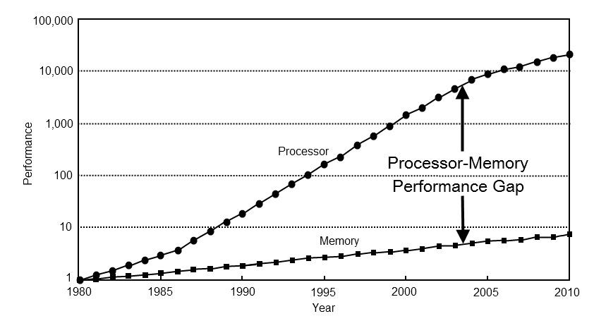 И все-таки, почему Posit являются достойной альтернативой IEEE 754 - 1 image