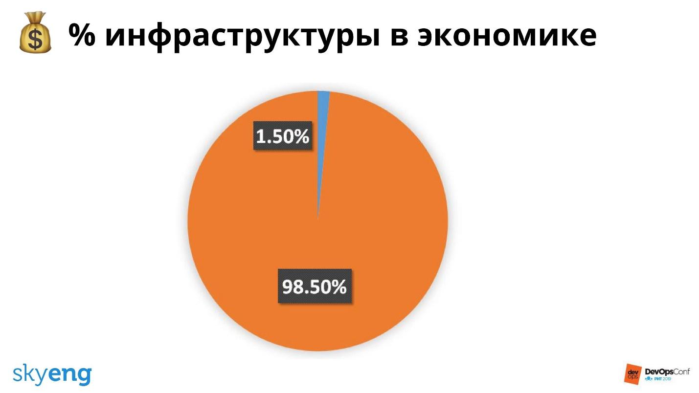 Инфраструктура компании как продукт - 6