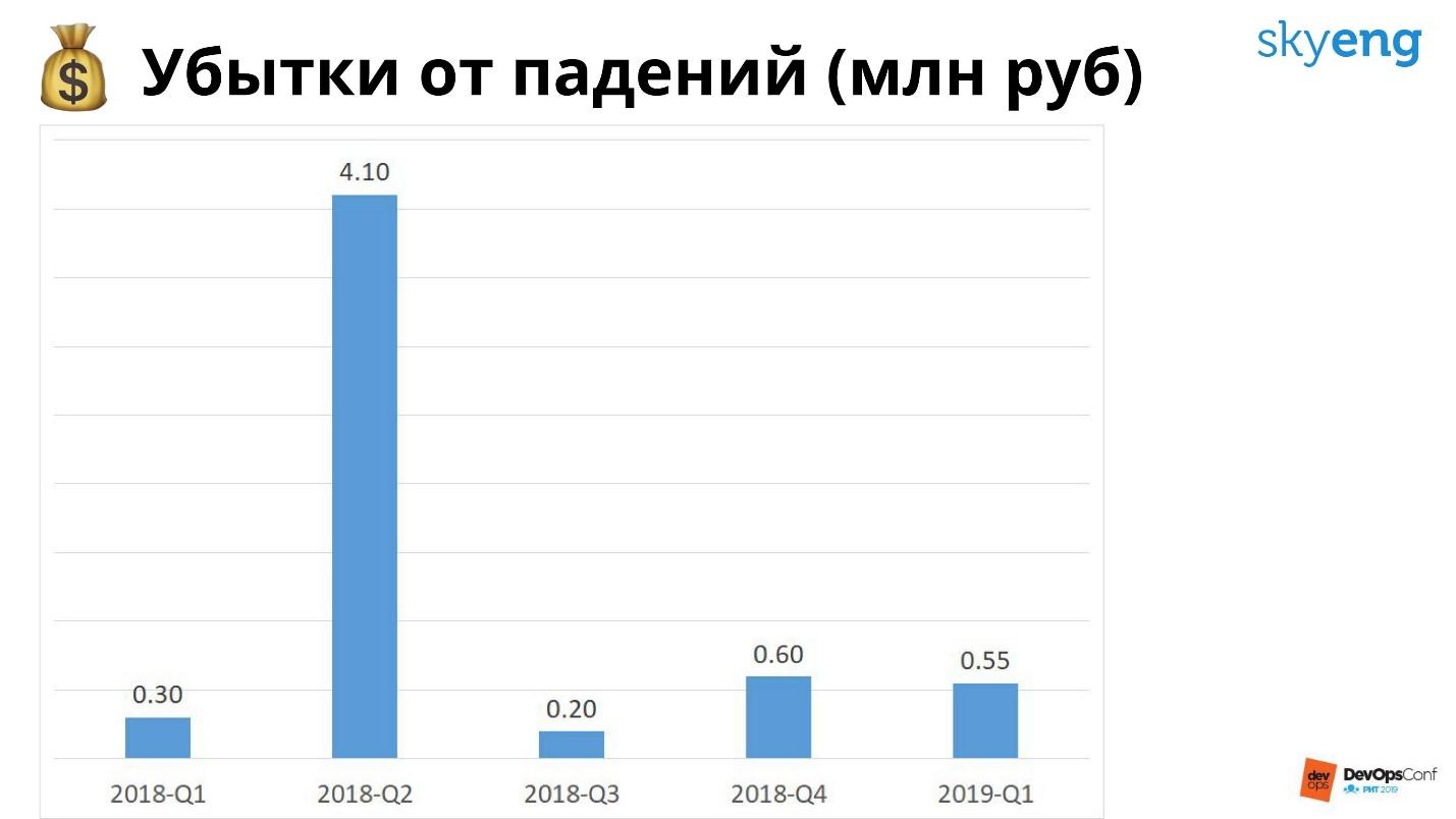 Инфраструктура компании как продукт - 8